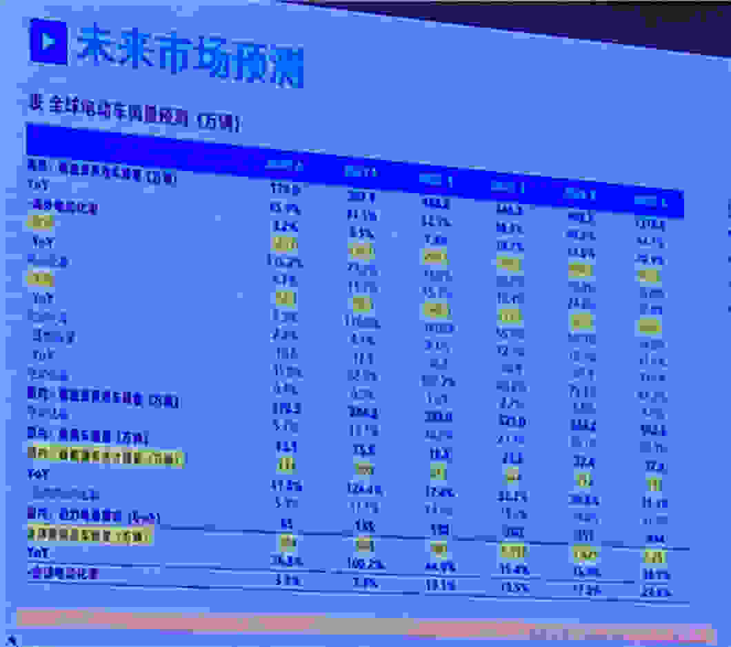 2021最全新能源汽车销量排名出炉：别提比亚迪“一个打十个”