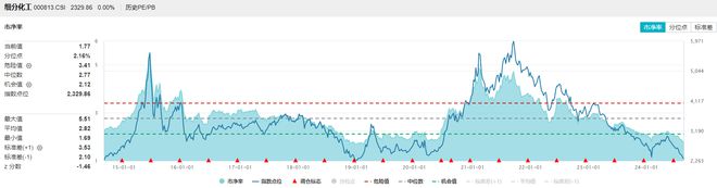 化工ETF早资讯 资金逢低进场化工ETF（516020）10日吸金超1500万元！家电以旧换新政策细则发布板块如何获益？(图2)